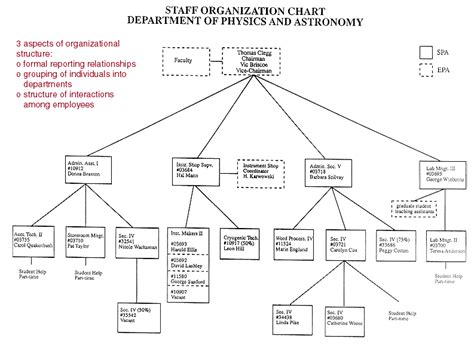 emma watson kering|kering organizational structure.